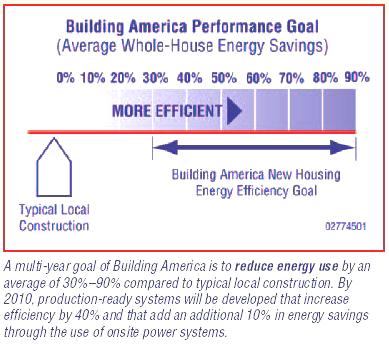 제 3 장저탄소녹색건축관련법 제도현황 [ 그림 12] Building America Performance Goal 3) 에너지효율의무화제도 (Energy Efficiency Resources Standard, EERS) 78)