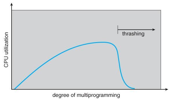 쓰래싱 (Thrashing) 발생원인 프로세스가많아짐에따라, 페이지폴트가보다자주일어나게되면 프로세스들이페이징을기다리는동안 CPU 이용률이떨어지게되고, CPU