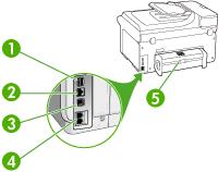 USB 포트 4 팩스포트 (1-LINE 및 2-EXT) 5 자동양면인쇄부속품 (