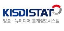 KISDI STAT 사이트및미디어통계수첩소개 방송 뉴미디어통계정보시스템 (KISDI STAT) KISDI STAT 사이트는방송시장과미디어이용에관한다양한조사결과데이터와분석보고서를편리하게조회하고활용할수있도록만든통계정보시스템입니다.