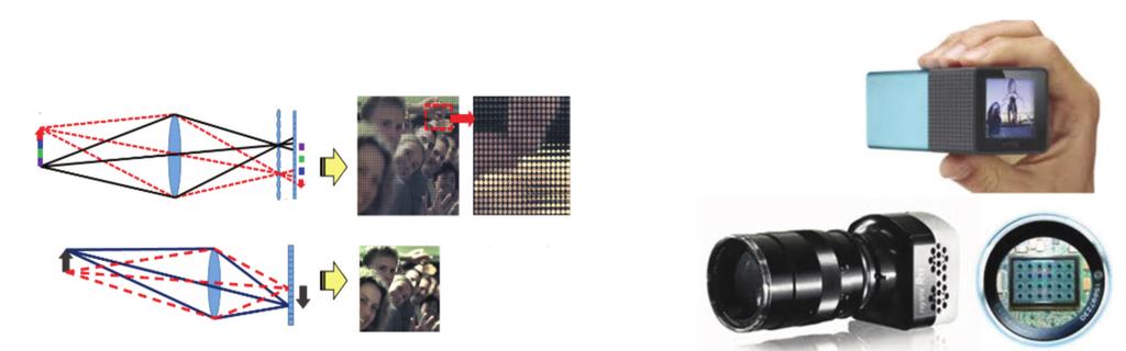 36 특집 : 차세대방송미디어기술및서비스 Light-Field 카메라 Main lens Microlens array LYTRO TM Subject 2D 카메라 Image sensor Light-Field 카메라촬영영상 (Stanford Tech Report CTSR, 2009) Subject Main lens Image sensor 2D 카메라촬영영상 <