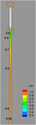 522 SUBOFF 모형후방난류항적의수치시뮬레이션 력성분인 을통하여난류섭동의집중도를알수있다. Reynolds 응력은종종다음과같이유입속도 에대한상대값으로나타내어진다. (1) Fig. 13 Mean velocity profile at =2.0 단, 은방향의상대적강도를나타낸다. 축방향 (Streamwise) 의강도는일반적으로표면에서 0.10 (10%) 를넘는다.