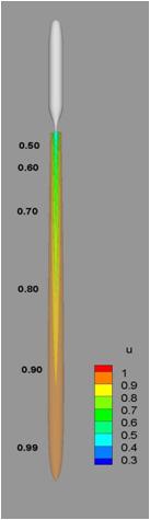 따라서속도섭동이세방향에대하여등방적이라가정하여, 즉,, 난류에너지에관한백분율로써난류강도를다음식과같이정의한다. (3) (a) CFD (b) EFD Fig. 14 Iso-surface of mean velocity behind SUBOFF model 3.5 SUBOFF 후방의난류강도분포신명수등 (2009) 의실험에서는축방향속도의섭동값인 이측정되었다.