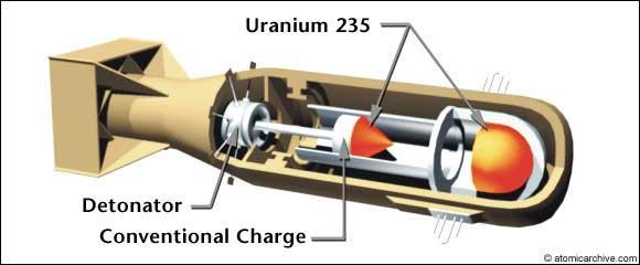 80 순양함인디애나폴리스함이해안 800m 지점에닻을내림. 이날티니언섬으로옮겨진화물은 꼬맹이 (Little Boy) 라는이름의원자폭탄의절반 ( 포탄 ) 임. 꼬맹이는우라늄 235 폭탄으로, 대포형. http://www.atomicarchive.