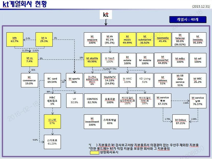 IX. 계열회사등에관한사항 가.