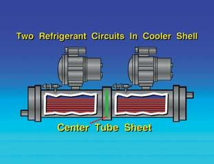30HXC 스크류냉동기특징 2Circuits 냉매사이클 30HXC 스크류냉동기의가장큰특징은냉매회로를 2개로분리하여독립적인운전이가능하여부분부하운전시 1개냉매회로를정지시킴으로써부분부하효율을극대화할수있습니다.