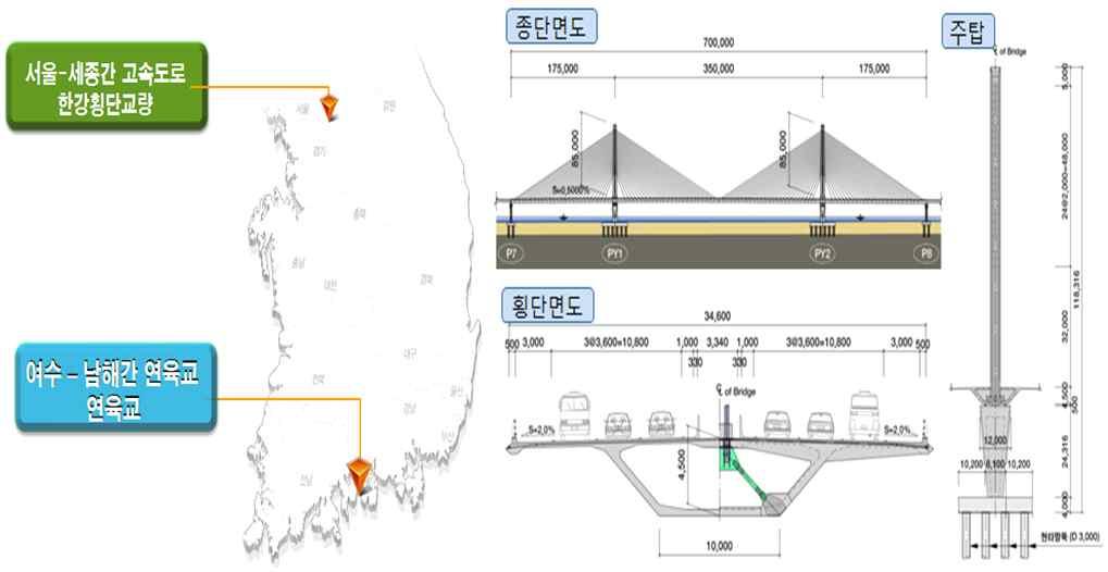 < 통합시범적용교량을통한케이블교량핵심기술국산화및자립적용