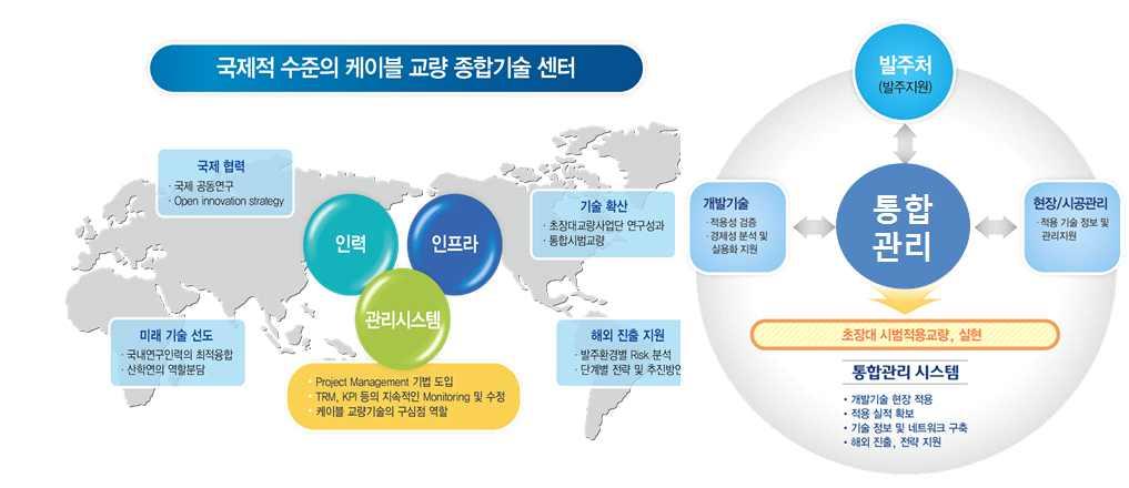 1 세부과제개념도