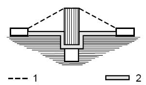 [ 별표 ] 비점화방폭구조 조건 : 고착되지않은접합부를통과하는연면거리가차단벽상단을지나는연면거리보다작다. [ 그림 1h] 규칙 : 절연공간거리는차단벽상단을바로지나가는최단거리이다. 나사머리와움푹파인부분의벽사이의간격이충분히넓은경우에고려한다.