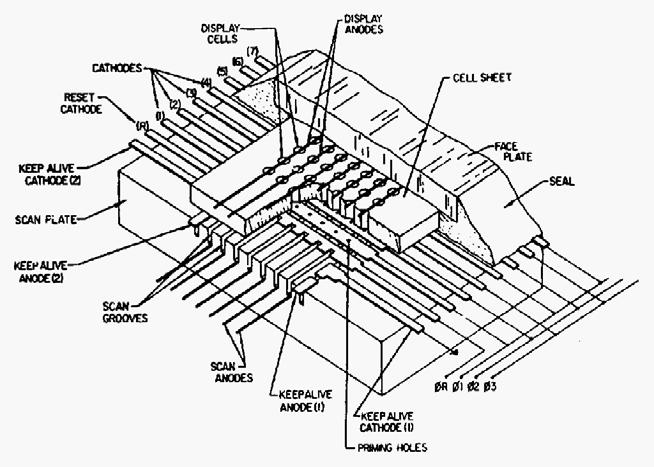 이러한과거의기술적인결점은 1964년일리노이대학의 Bitzer와 Slottow에의한 AC형구조의채용에의해극복될수있었으며, 당시제작된기본구조를 [ 그림1-3] 에나타내었다. 이구조는금속전극의표면에유전체를균일하게덧댐으로써각각의셀에용량성저항을부과할수있었다.