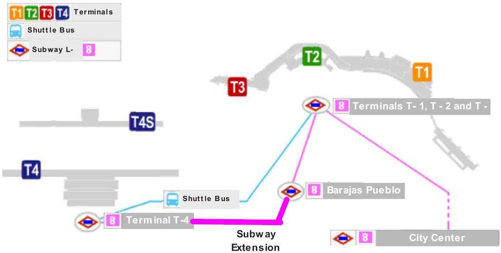 Case of the Expansion of the Subway to Madrid-Barajas