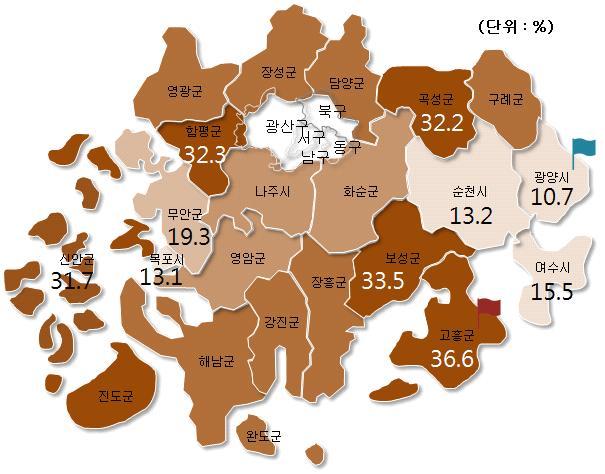 5. 시군별고령인구비율 2015 년전라남도의 65 세이상인구비율은 20.5% 로고흥군 (36.6%), 보성군 (33.5%), 함평군 (32.