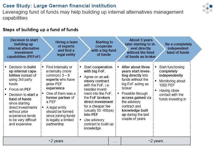 별첨 5: Case Study: Large German financial