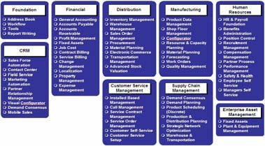 산업별 Best Practices 산업별 Solution 선택 JDE EnterpriseOne 시스템 산업별전문기업 Industry Model 적용분야선택