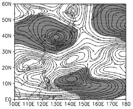 2, but for (a) 850 hpa, (b) 500 hpa, and (c) 200 hpa stream flows. Shaded areas are significant at the 95% confidence level. 있다 (Fig. 5c).