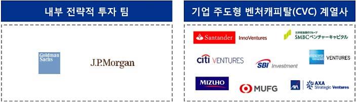 그대표적인변화는보험산업의 Digitalization 및인슈어테크 (Insurance+Techonology) 로요약될만하다.