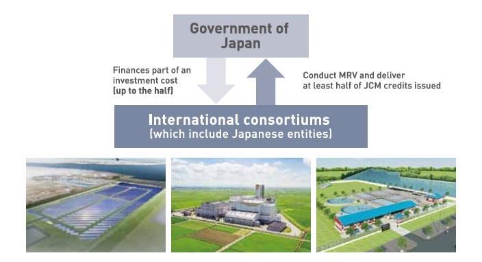 일본환경성초기비용중 50% 지원.
