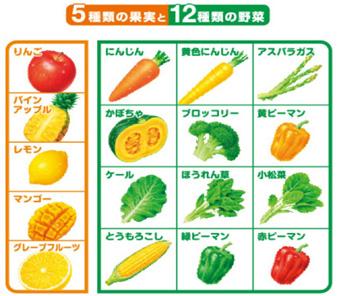 ( 아래사진참조 ) 야채 & 후르츠믹스 : 9 종류의녹황색야채 + 3 종류의과일 야채 : 당근, 아스파라거스, 브로콜리, 케일, 시금치, 코마 츠나,