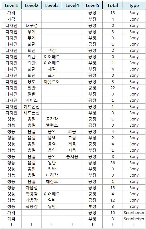 1 HMD 토픽별언급문장현황 2