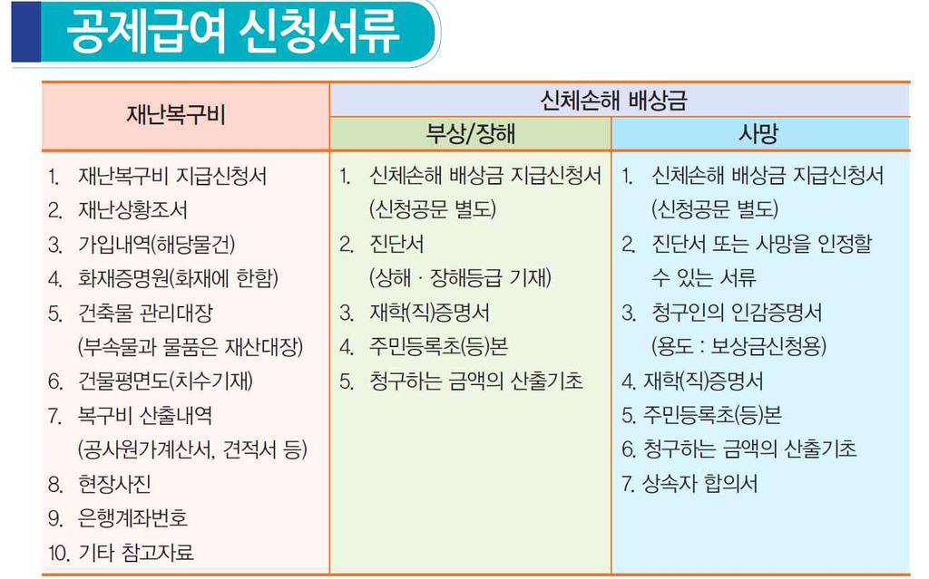 학교재난실무 행동메뉴얼