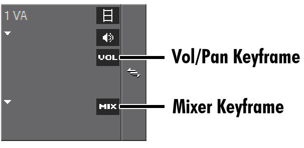 Expand/Shrink Mixer 믹서영역표시 / 숨김 ( 오버레이효과및투명도러버밴드설정시에 ) Mixer Keyframe 투명도러버밴드토글버튼 EDIUS 는여러가지의트랙을제공하기때문에사용할수있는옵션들이다릅니다. 트랙헤더버튼상에마우스오른클릭을하여추가또는삭제를할수도있습니다.