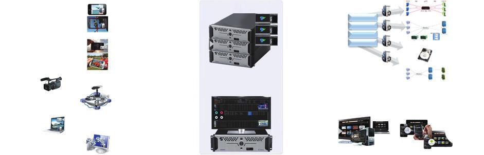 263, XDCAM, DVCPRO, AAC, AC3, MPEG4, AAC, AMR, WMA, MPEGA, WAV, MP3 HTTP, RTSP, RTP, UDP Unicast and Multicast, MMS, RTMP(Optional), HLS, ALS MPEG2 PS/TS, MP4, ASF, WMV, H.