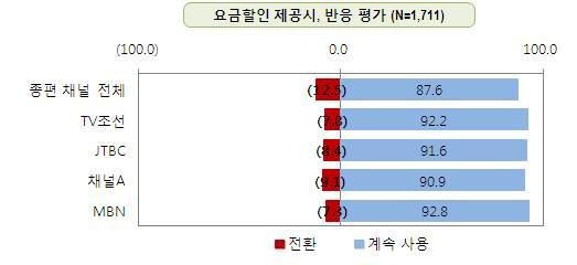 516, ((N=1,711)) : (2013a) KBS2