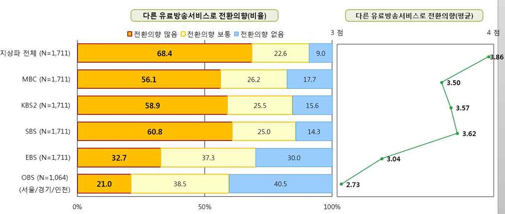 5 317 3 (CPS) 280, 280 (N=1,711) 3 KBS2 58.9%, MBC 56.1%, SBS 60.8%, KBS2 41.
