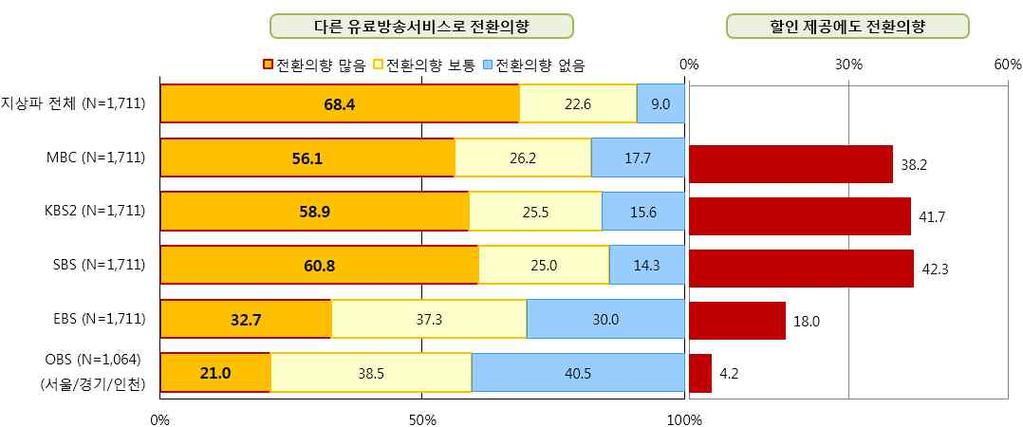 374 MBC 41.7%, KBS2 38.2%. SBS 42.3% 532 : (2013a).