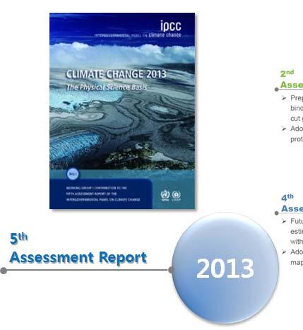 부 록 IPCC 제 5 차평가보고서소개 IPCC(Intergovernmental Panel on Climate Change, 기후변화에관한정부간협의체 ) 는 2013년 9월 27일 ( 금 ) 에 WG1( 실무그룹1)