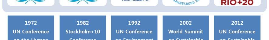 리우 +20 ( 유엔지속가능발전회의, UNCSD) 이있다. 1992년열린리우회의는이중에서도가장핵심적회의라고볼수있다. 리우회의를통해유엔환경회의 (UNCED: 일명 Earth Summit) 와각국민간단체가중심이된지구환경회의 (Global Forum '92) 가함께개최되었다.