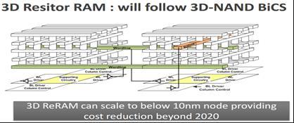 반면 PRAM은 2013년 3D NAND의양산과함께시장내관심이급감했으며, 고온에취약한단점으로인해차세대 Memory로자리매김하기어려울전망이다. [ 그림 17] New Memory 특허출원현황 : ReRAM 특허출원증가지속. PRAM 은급감 자료 : Knowmade(2014.
