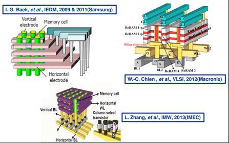 3. NAND Roadmap: 3D NAND 이후 20년 Vertical ReRAM 도입 NAND 산업은당분간 3D NAND의 Stack수증가를통한 Density 증가에집중하고, 2020년에는 Vertical ReRAM(VRRAM) 를도입함으로써 10nm 이하의공정미세화를지속시킬것으로예상된다.