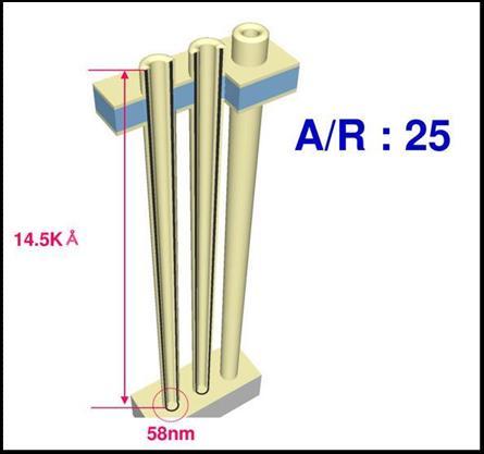 Capacity (bits) 반도체 [ 그림 31] DRAM 3xnm 공정 Capacitor 의 A/R = 25 [ 그림 32] Dubai Burj Khalifa 의 A/R = 6 자료 : SK 하이닉스, 메리츠종금증권리서치센터 자료 : SK 하이닉스, 메리츠종금증권리서치센터 [ 그림 33] STT-RAM 의 MTJ 동작 : Stage = 1 [ 그림