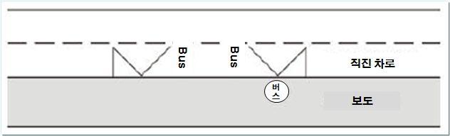 제 2 차제주특별자치도지방대중교통계획 [ 그림 6] 가로변버스정류장설계 [ 그림 7] 케이프