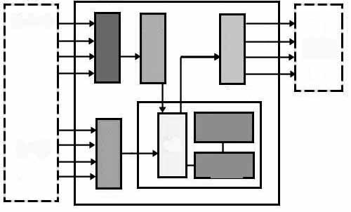 (2) ECU 블록다이어그램의구성요소 센서 ECU ➊ 입력회로 A/D 컨버터 출력회로 ➌ 마이크로컴퓨터 메모리 ➋ 입력 I/O ROM-RAM 회로 ➍ ECU 블록다이어그램의구성요소 ➊ - (