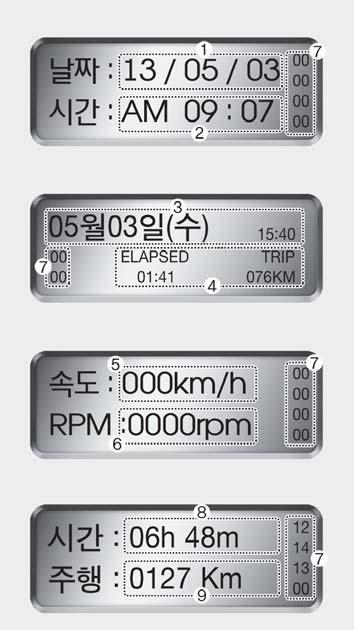 작동방법 초기화면구성 모드 1) 단말기상태이상표시기능, 날짜, 시간 모드 2) 단말기상태이상표시, 날짜, 시간, 구간주행시간, 거리 모드 3) 단말기상태이상, 차속, 엔진 rpm 이상코드표 00 : 운행기록장치정상 11 : 위치추적장치 (GPS 수신기 ) 이상 12 : 속도센서이상 13 : RPM 센서이상 14 : 브레이크신호감지센서이상 21 :