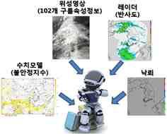 11. 국가기상위성센터 1 위성자료분석및지원체계강화