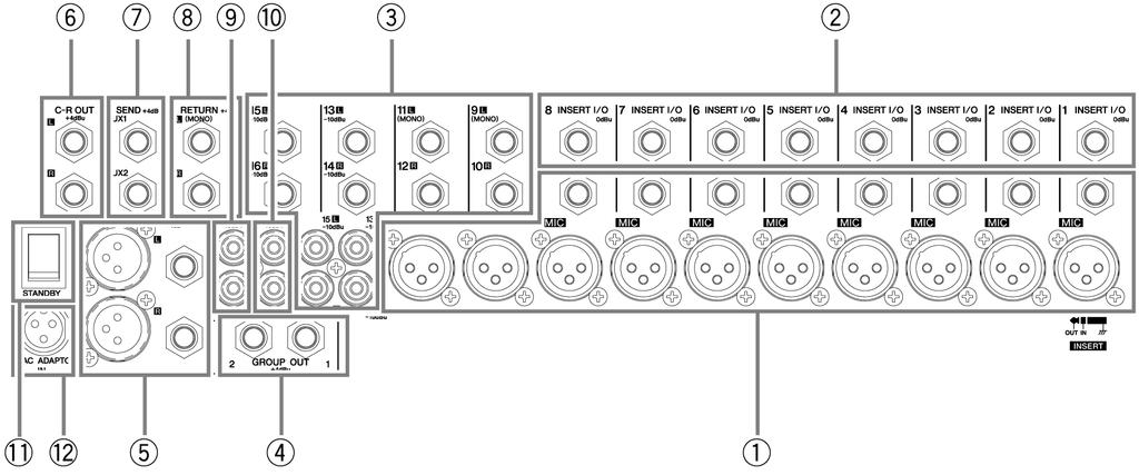 전면및후면패널 후면입력 / 출력섹션 1 채널입력 (Channel Input) 단자 MIC 단자 (MG16/4: CH 1~8, 9/10, 11/12. MG12/4: CH 1~4, 5/6, 7/8) 이들은밸런스드 (balanced) XLR 형식마이크로폰입력단자입니다 (1: 접지, 2: 핫 (Hot), 3: 콜드 (Cold)).