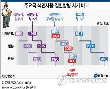 홖경보건시민센터