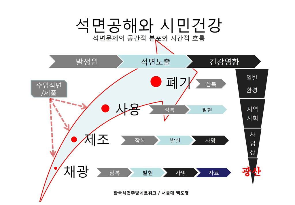 홖경보건시민센터