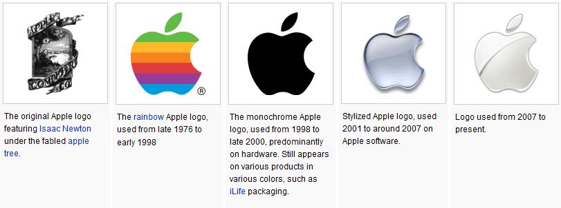 도입사례 : Apple Apple, 디지털가전업체로전환 2007 년 Apple Computer, Inc.