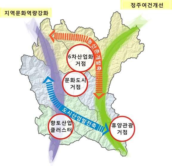 Vision Jeongseon 2020 정선군종합발전계획 2.