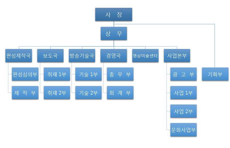 지역방송발전위원회활동백서 2011. 4. 10 43 2012. 3. 5 HD 2012. 4. 10 44 2012. 6.