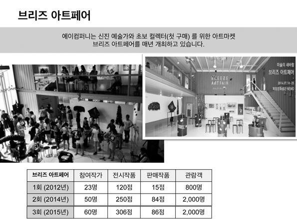 에이컴퍼니 에이컴퍼니는아트큐레이팅및컨설팅전문기업으로서투명하 2015 문화예술분야사회적경제마켓 & 포럼 고합리적인미술유통, 경계를허무는다양한기획을통해개인 및기업에게최적화된미술서비스를제공한다. 에이컴퍼니는또 한사회적기업으로서예술과예술가의사회적가치를믿고동 에이컴퍼니 시대를살아가는미술작가들의경제적, 정서적, 제도적창작환경에주목하고있다.