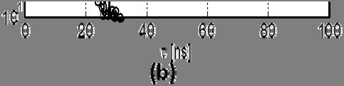 서계산을위한입력값을정리하였고, Fig. 5를통하여결과를비교할수있다. Table 2. Input values for calculation of EMP 구분입력값 폭발지점 N38, W98 폭발고도 400 km 폭발위력 3.3 MT Fig. 5. Compton currents and air conductivity distributions by CHAP(a,c) and developed code(b,d) [4] 지구자기장크기 0.