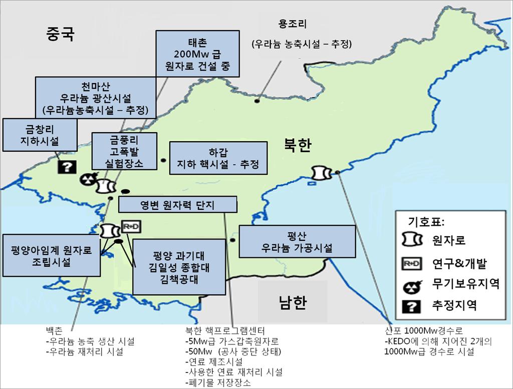 66 핵포기국가에대한국제사회의경제개발지원경험이북한에주는시사점 그림 2-8.