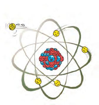 1 모든물질은더이상쪼갤수없는원자로구성된다. 2 같은원소의원자들은크기, 모양, 질량이같다. 3 화합물은두가지이상의원자가일정한비율로결합해만들어진다. 4 화학변화가일어날때원자들은변하지도새로생기지도소멸되지도않는다. 하지만이러한돌턴의원자설도이후과학의발달에따라수정되었다. 원자의놀라운힘돌턴의원자론에서원자는더이상쪼개지지않는가장작은알갱이라고했다.