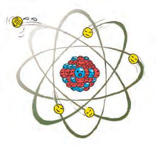방사선이란무엇일까? 이렇듯인류가방사선을처음발견한것은불과 100여년밖에되지않았다. 그렇다면방사선의정체가무엇이기에방사선의발견이이토록주목을받는것일까? 원자는원자핵과전자로이루어져있는데원자핵의성격을결정하는것은원자핵속에들어있는양성자와중성자이다. 양성자와중성자의비율에의해안정적인원자핵이만들어지기도하고불안정한원자핵이만들어지기도하는것이다.