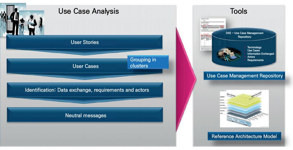 없기때문에 use-case 의경우포괄형 (generic type) 에국한될수밖에없다.